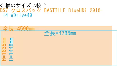 #DS7 クロスバック BASTILLE BlueHDi 2018- +  i4 eDrive40
